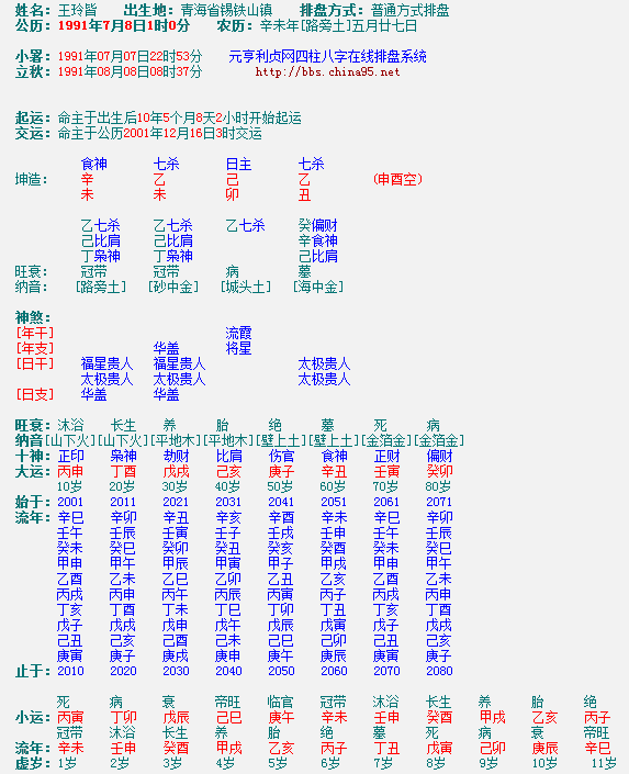 四柱八字如何排列组合成命盘？