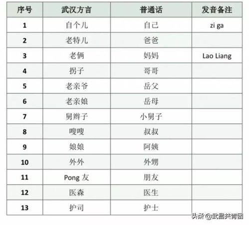2026年1月和2月理发吉日分别是哪天？