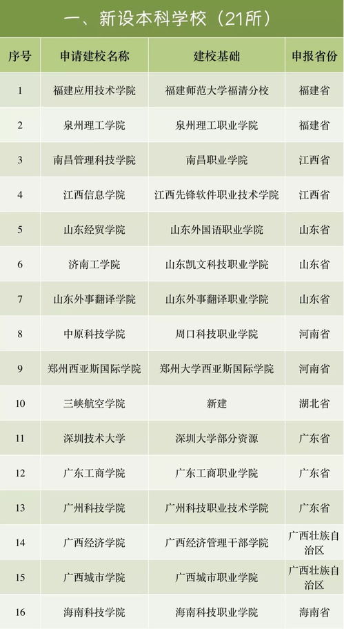 一、起始点：为哪些要改名？