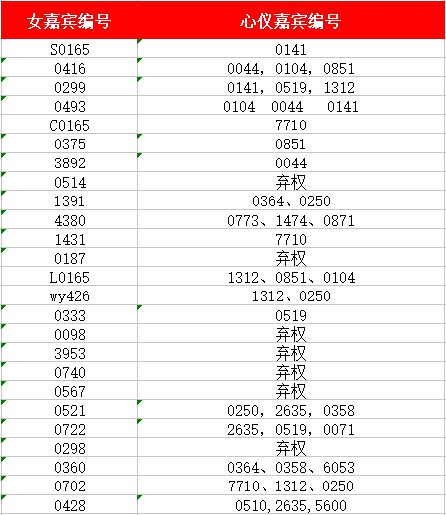 相亲也分吉凶？你确定不是在算命？