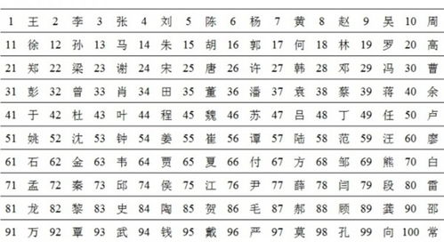 一、先别管八卦八卦，先把“学”塞进名字里！