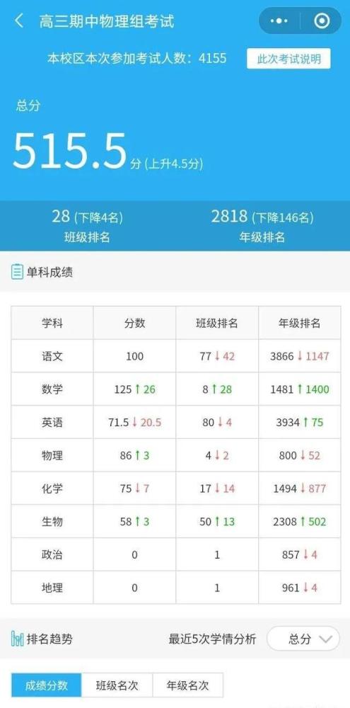 专车的优势与特色