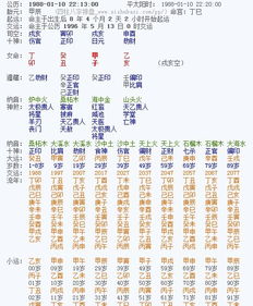 八字如何堪换工作,八字怎么堪工作调动好坏