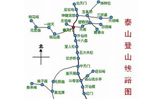 登山路线：红门路的经典与绝望