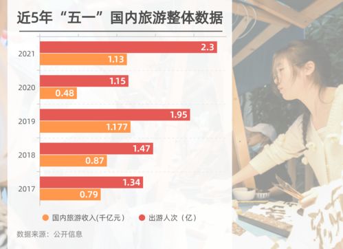 网红打卡的烦恼