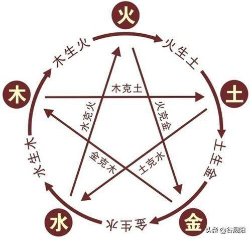 请问如何通过八字五行进行深入分析？