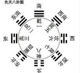 风水里面什么叫水火不相射,风水上水火相冲是指什么