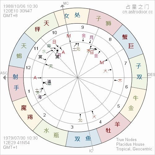 五、实用较小技巧——怎样把金土相位转化为“稳固”而不是“分手”？ 🛠️🛠️🛠️