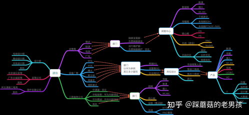 2. 通信技术行业：5G时代的炮灰