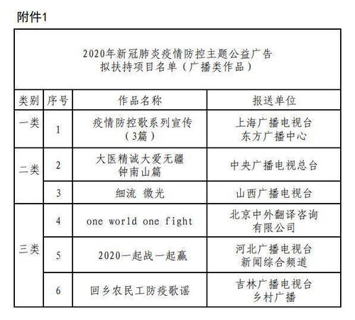 定制化觉得能，这可是高科技！