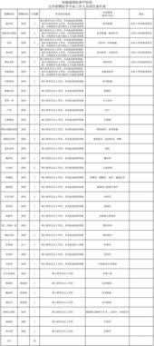四、准备工作岗位：不要直接把八字和星座丢给客服！