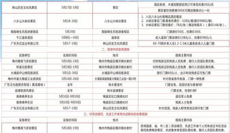 梅州旅游的惊天大骗局！2026年去的人都要哭晕在厕所