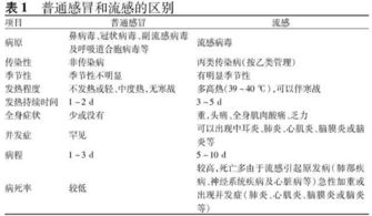 一、 天象乱套：星座和五运的奇妙交叉