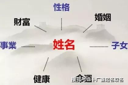 五格数理与事业成功