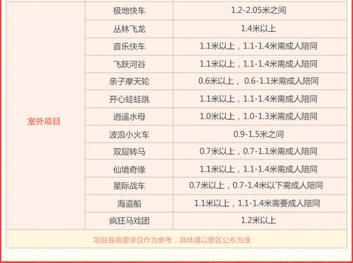 方特门票双倍优惠后票价到底是个啥玩意儿？