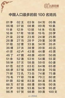 嶸字优势：