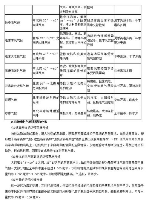 一、三伏天到底是哪些？