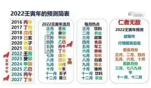 风水收费,风水收费