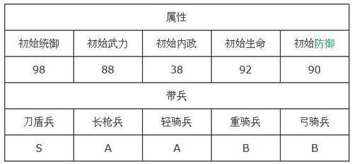 哨字取名吉凶属性：吉。哨形近字改写：哨字与哪些字谐音相近？