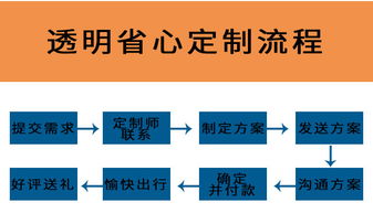一、  沙巴，一个让人心动的名字