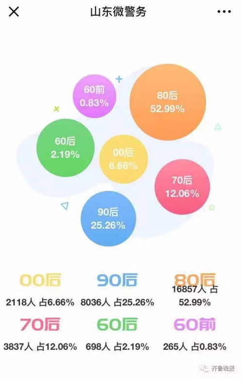 十较大绝招教你起个让人忍不住想加入的群名！