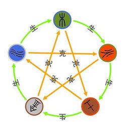 办公室风水禁忌大全