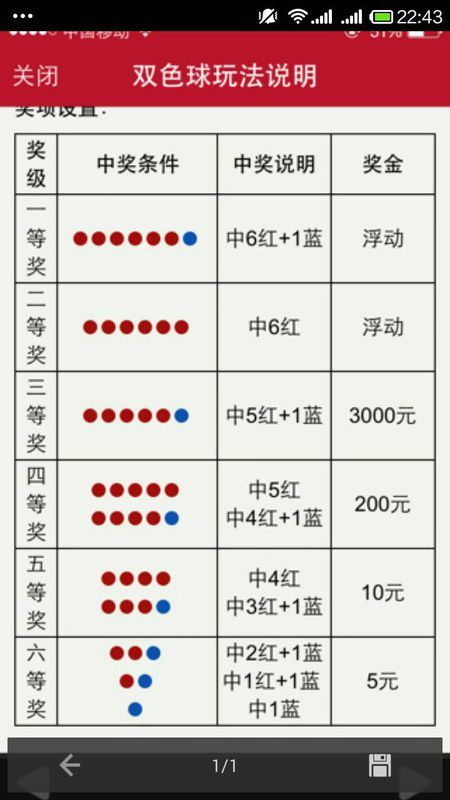 四月里，我的幸运色和号码是什么？