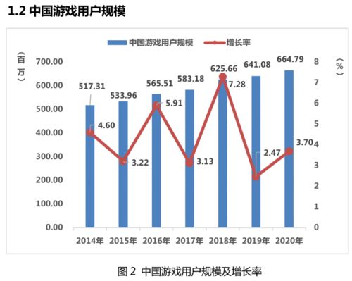 薪酬水平对比