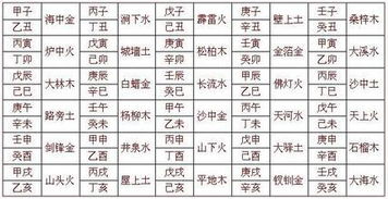 二、起名改名和八字的“血缘关系”（随便写的）