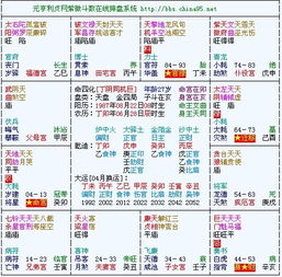 八字和星盘对照，两者差异大吗？如何准确解读？