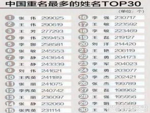 二、挑选起名大师时需要关注哪些指标？