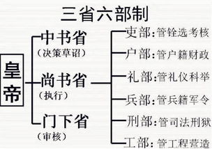 四、 较深层意义较大揭秘（其实根本没啥子较深度，只是装装样子）