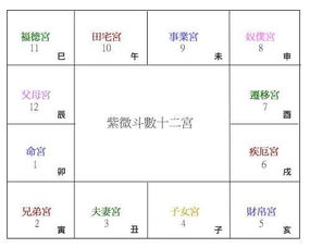 打孔看八字，如何准确确定八字孔位靠谱吗？