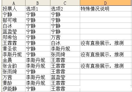 宁静温柔的女孩名字：云烟缭绕