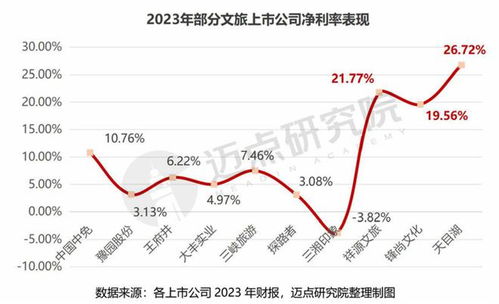 行业黑幕：揭秘旅游业的灰色地带， 深不见底的黑洞