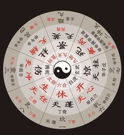 关于奇门遁甲你必须知道的二三事