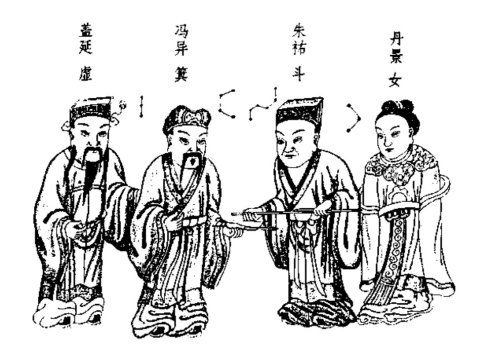 二十八宿值日吉凶歌星像图中的二十八宿值日具体指什么？