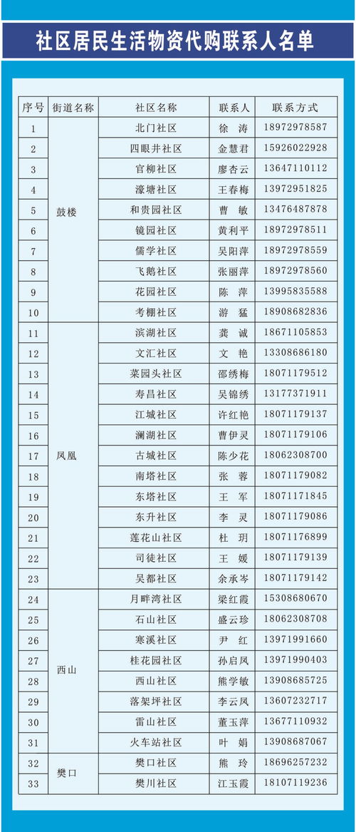 三、行程安排，精彩纷呈？
