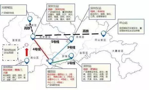 二、怎么去福田站？（交通运输攻略较大杂烩）