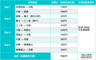 噪音：JR Pass 的陷阱
