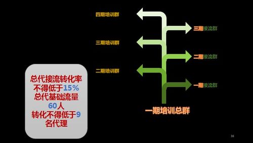 测试阶段：比考试还紧张！