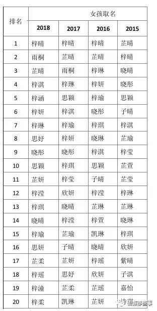1、先别着急——名字到底要怎么选？