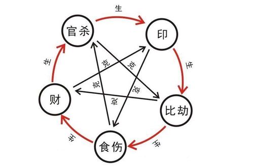 女命八字无凶神，命中无妻，如何调整八字改善婚姻运势？