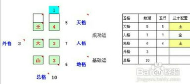 免费查询八字五行的方法