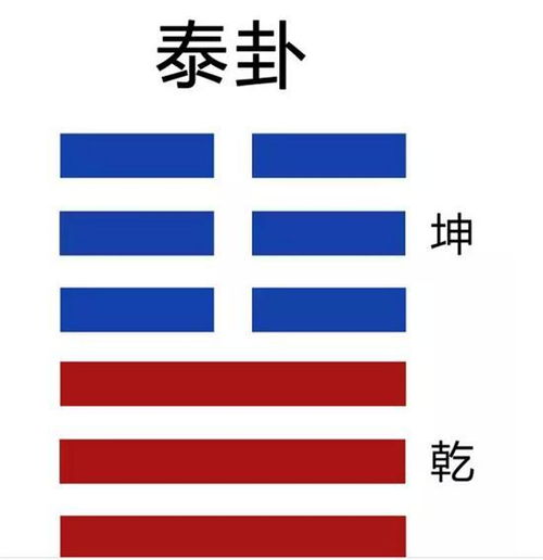 如何详释泰卦变临卦的出行吉凶？