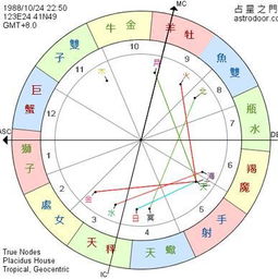 三、 怎么看懂这鬼画符？