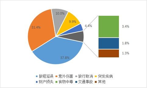 (2) 低估体能 & 疲劳驾驶