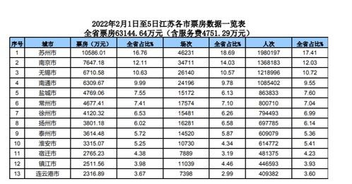 夏季：热情似火，票价稳定？还是热得要命？
