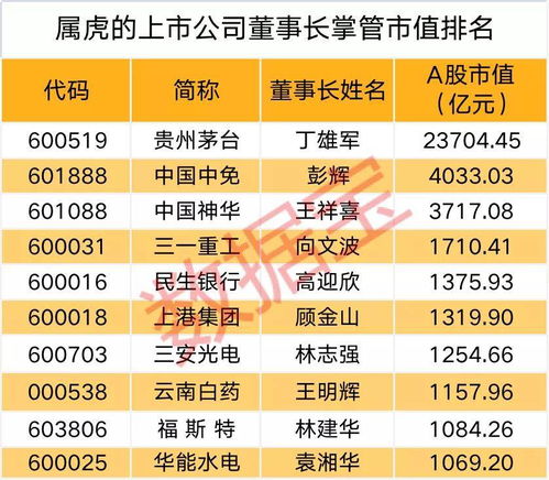 2026年1月属虎人搬家吉日是哪几天？