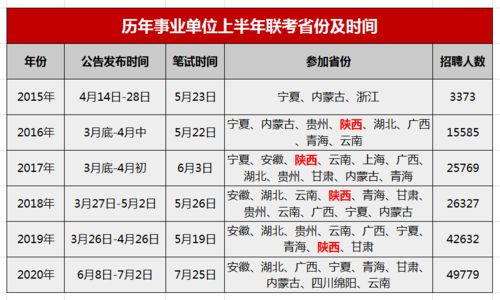 二、 风水师叔叔自制的“烂”吉日表格——随手写的乱七八糟版